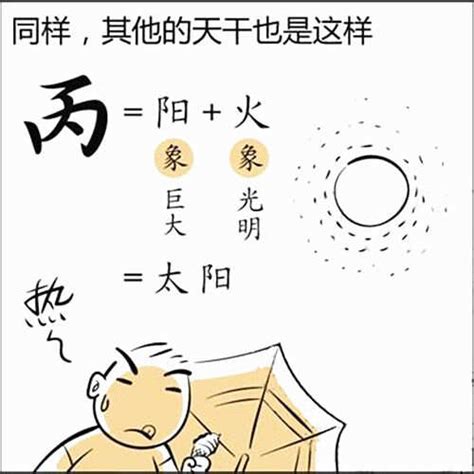 丙火 丁火|学易经入门基础知识：十天干丙火、丁火的象意深度解析（二）